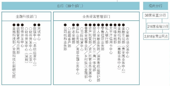 交通银行中层人事调整 零售信贷部迎新总经理