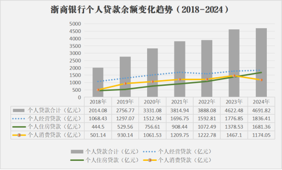 浙商银行新行长陈海强临考：去年消费贷上市来首降19.97% 2025年已收罚单逾1900万