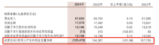 浙商银行新行长陈海强临考：去年消费贷上市来首降19.97% 2025年已收罚单逾1900万
