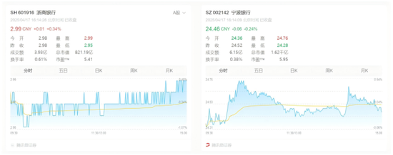 浙商银行新行长陈海强临考：去年消费贷上市来首降19.97% 2025年已收罚单逾1900万