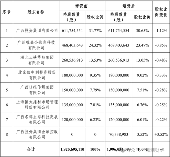 成立7年首盈利 净资产骤降！“80后”董事暂代董事长职务 唯品会持股险企继续增资中