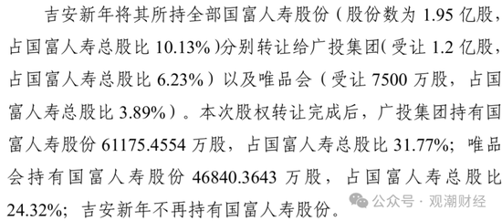 成立7年首盈利 净资产骤降！“80后”董事暂代董事长职务 唯品会持股险企继续增资中