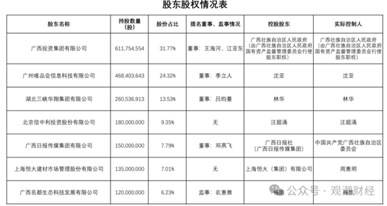 成立7年首盈利 净资产骤降！“80后”董事暂代董事长职务 唯品会持股险企继续增资中