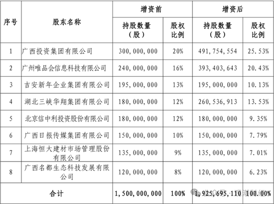 成立7年首盈利 净资产骤降！“80后”董事暂代董事长职务 唯品会持股险企继续增资中