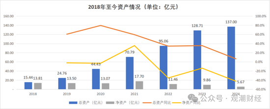 成立7年首盈利 净资产骤降！“80后”董事暂代董事长职务 唯品会持股险企继续增资中