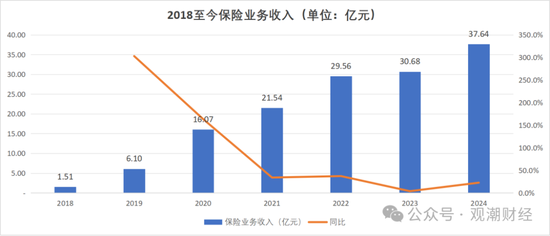 成立7年首盈利 净资产骤降！“80后”董事暂代董事长职务 唯品会持股险企继续增资中