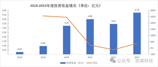 成立7年首盈利 净资产骤降！“80后”董事暂代董事长职务 唯品会持股险企继续增资中