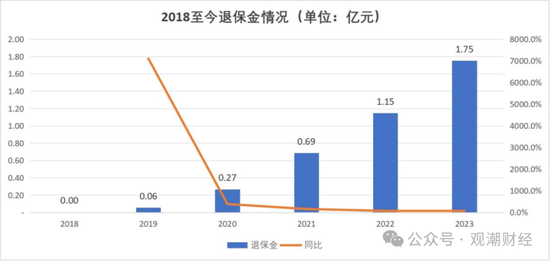 成立7年首盈利 净资产骤降！“80后”董事暂代董事长职务 唯品会持股险企继续增资中