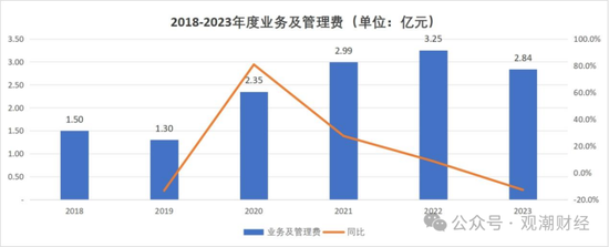 成立7年首盈利 净资产骤降！“80后”董事暂代董事长职务 唯品会持股险企继续增资中