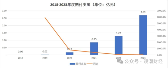 成立7年首盈利 净资产骤降！“80后”董事暂代董事长职务 唯品会持股险企继续增资中