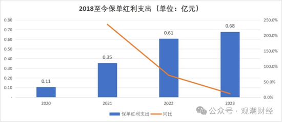 成立7年首盈利 净资产骤降！“80后”董事暂代董事长职务 唯品会持股险企继续增资中