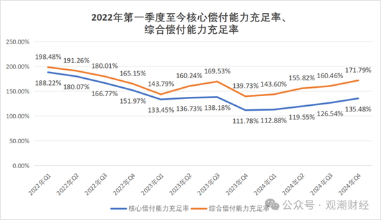 成立7年首盈利 净资产骤降！“80后”董事暂代董事长职务 唯品会持股险企继续增资中