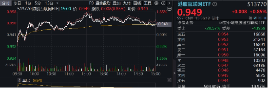 关税反复扰动，港股稳住阵脚，恒生科技涨近2%，南下资金抄底不停