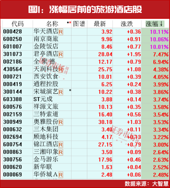 A股最强赛道，开始走牛！