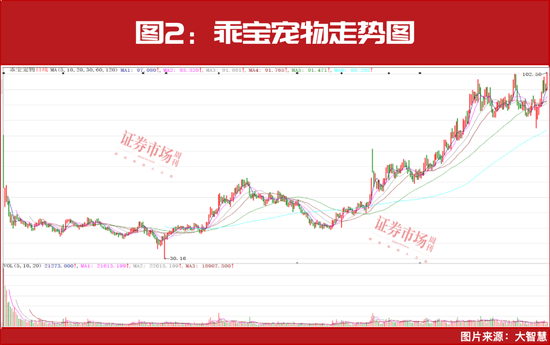 A股最强赛道，开始走牛！