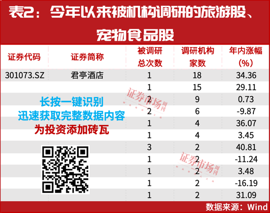 A股最强赛道，开始走牛！
