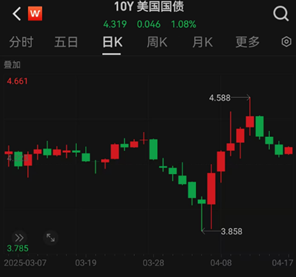 ETF日报：半导体产业链存在中长线的投资机会，近期科技波动较大，可关注集成电路ETF