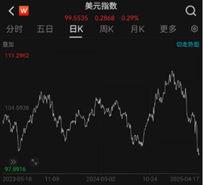 ETF日报：半导体产业链存在中长线的投资机会，近期科技波动较大，可关注集成电路ETF