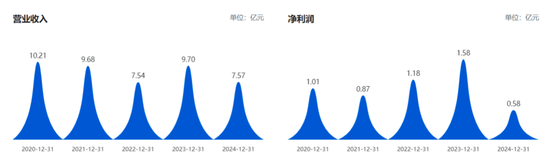 国芳集团卷土重来