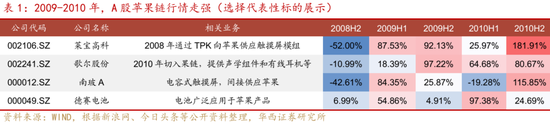 深度|华西证券：三轮历史行情借鉴科技长牛是怎样炼成的