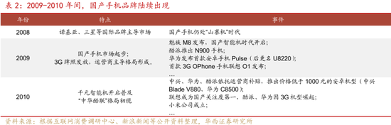 深度|华西证券：三轮历史行情借鉴科技长牛是怎样炼成的