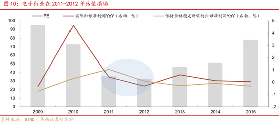 深度|华西证券：三轮历史行情借鉴科技长牛是怎样炼成的