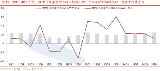深度|华西证券：三轮历史行情借鉴科技长牛是怎样炼成的