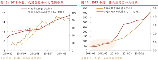 深度|华西证券：三轮历史行情借鉴科技长牛是怎样炼成的