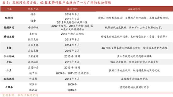 深度|华西证券：三轮历史行情借鉴科技长牛是怎样炼成的