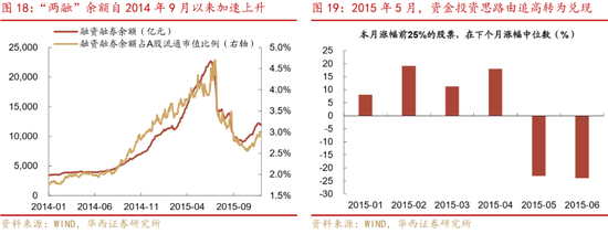 深度|华西证券：三轮历史行情借鉴科技长牛是怎样炼成的