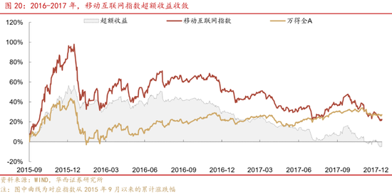 深度|华西证券：三轮历史行情借鉴科技长牛是怎样炼成的