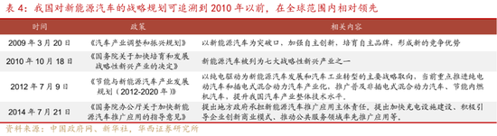 深度|华西证券：三轮历史行情借鉴科技长牛是怎样炼成的