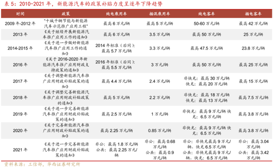 深度|华西证券：三轮历史行情借鉴科技长牛是怎样炼成的