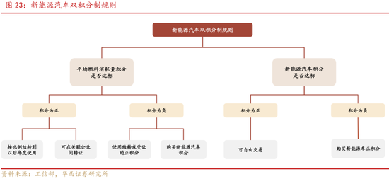 深度|华西证券：三轮历史行情借鉴科技长牛是怎样炼成的