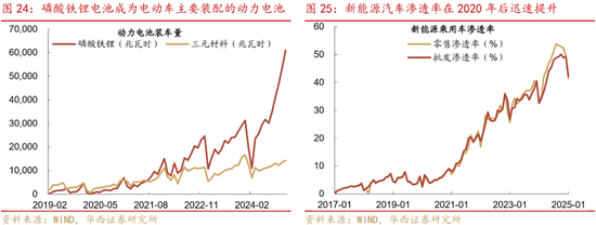 深度|华西证券：三轮历史行情借鉴科技长牛是怎样炼成的