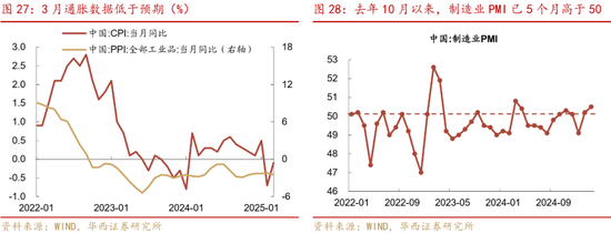 深度|华西证券：三轮历史行情借鉴科技长牛是怎样炼成的