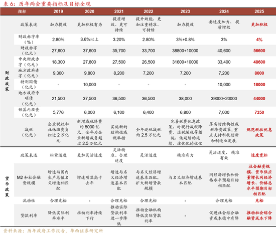 深度|华西证券：三轮历史行情借鉴科技长牛是怎样炼成的