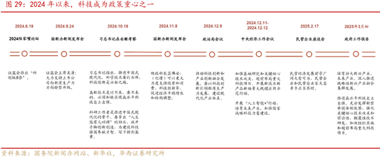 深度|华西证券：三轮历史行情借鉴科技长牛是怎样炼成的