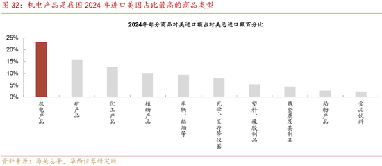 深度|华西证券：三轮历史行情借鉴科技长牛是怎样炼成的