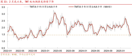 深度|华西证券：三轮历史行情借鉴科技长牛是怎样炼成的