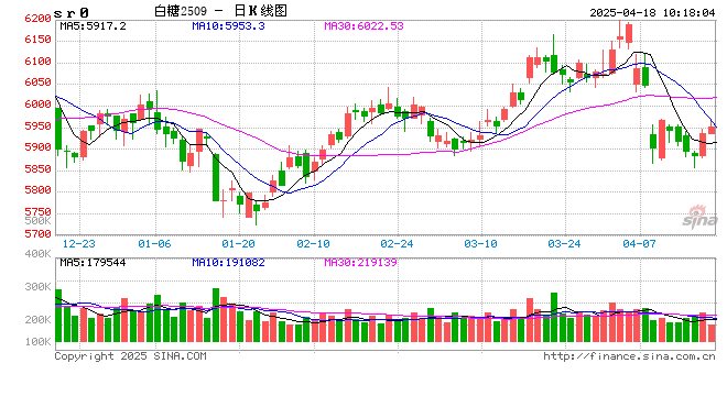 光大期货：4月18日软商品日报