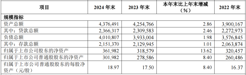 华夏银行去年净赚超276亿增近5% 个人贷款不良率升至1.8%