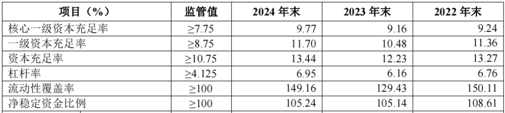华夏银行去年净赚超276亿增近5% 个人贷款不良率升至1.8%
