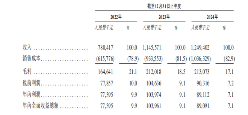 被员工举报财务造假，屡次冲刺IPO“折戟”，中药饮片巨头新荷花问路港交所