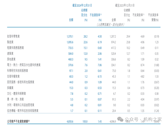 天津银行管理团队外聘补足后再续任期，股价与业绩增速低迷何解？