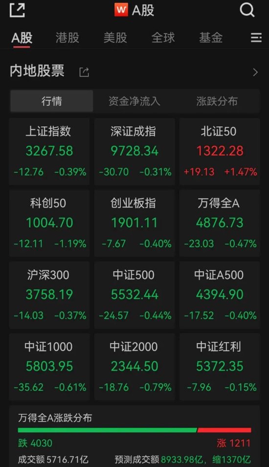 A股突发！四大行，历史新高！大消费股集体调整