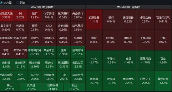 A股突发！四大行，历史新高！大消费股集体调整