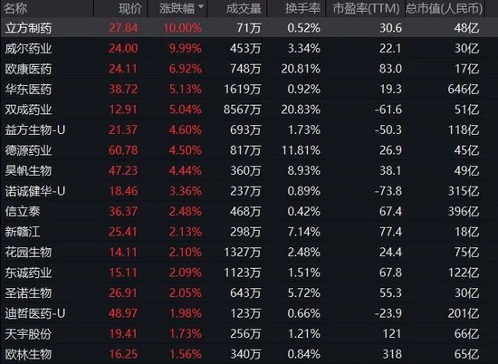 A股突发！四大行，历史新高！大消费股集体调整