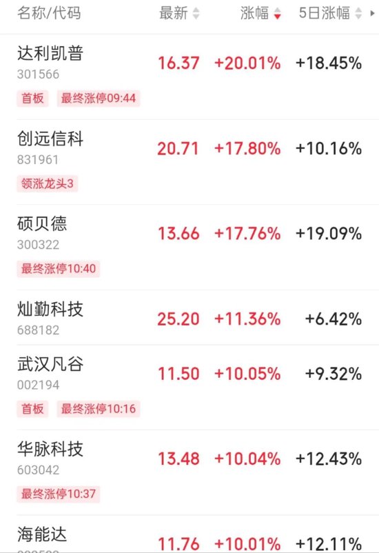 A股突发！四大行，历史新高！大消费股集体调整