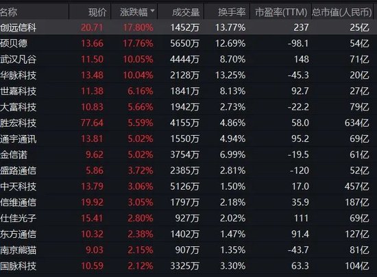 A股突发！四大行，历史新高！大消费股集体调整